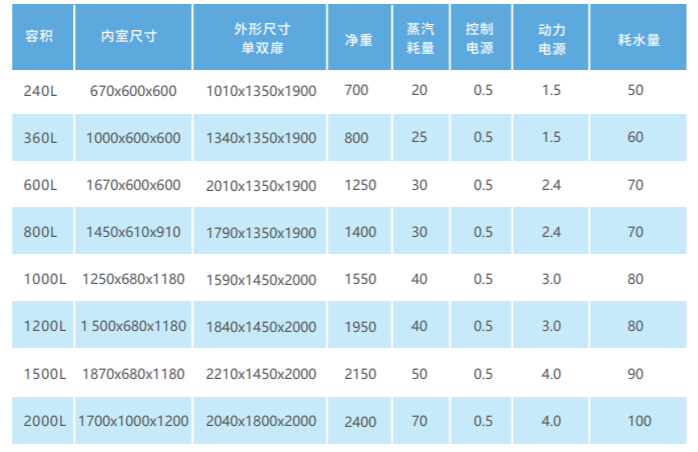 脉动真空灭菌器