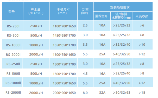 医用纯水机 医用纯水机